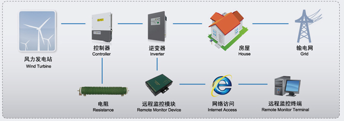 系统配置图