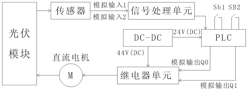 系统组成框图