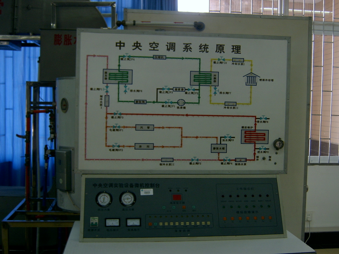 中央空调实验室设备