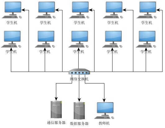 系统总体架构