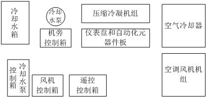 空调训练装置各部分的布局图