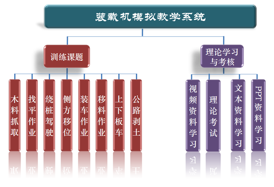 装载机模拟器软件