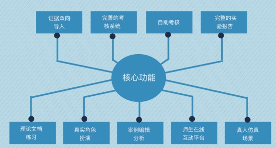 模拟法庭教学软件