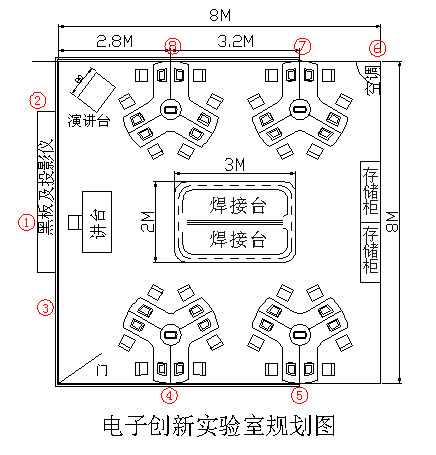 实验室规划图