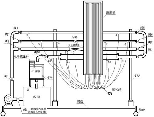 自循环文丘里流量实验仪(图17) 自循环文丘里流量实验