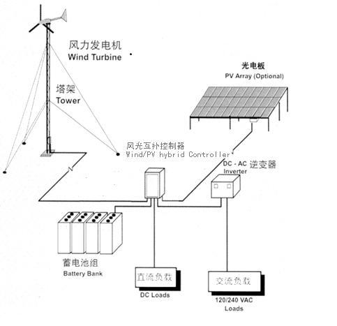 系统原理图