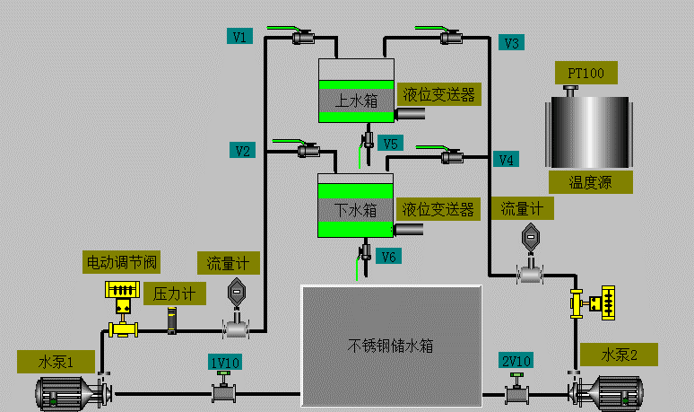 液位流量压力温度实验装置(图1) 系统总体结构原理图