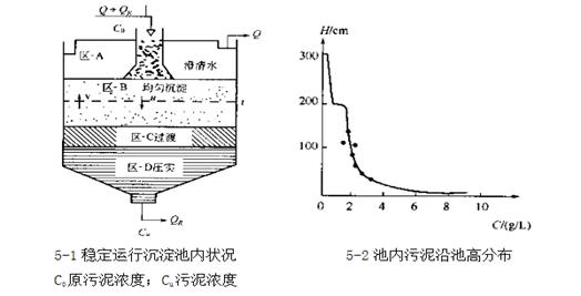 成层沉淀实验指导书(图26)