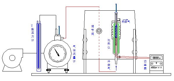 气体定压比热测定实验装置说明书(图1)
