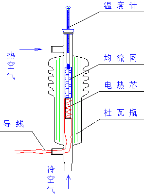 气体定压比热测定实验装置说明书(图2)