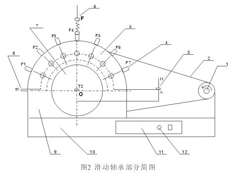 液体动压滑动轴承实验指导书(图2) 液体动压滑动轴承实验指导书(图2)