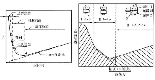 液体动压滑动轴承实验指导书(图5) 液体动压滑动轴承实验指导书(图5)