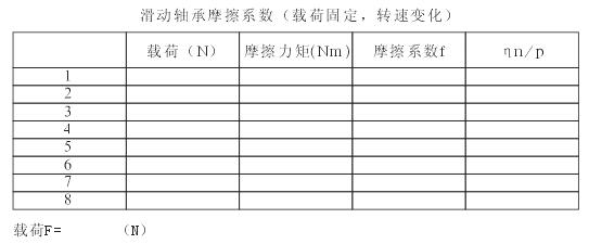 液体动压滑动轴承实验指导书(图45) 液体动压滑动轴承实验指导书(图45)