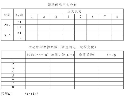 液体动压滑动轴承实验指导书(图44) 液体动压滑动轴承实验指导书(图44)