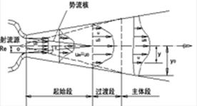 空气动力学多功能实验台指导书(图22)