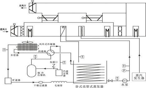中央空调空气处理系统实训装置(LON总线型)(图2) 中央空调对象结构及控制系统的结构图