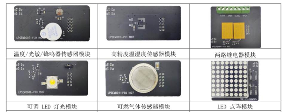 嵌入式边缘物联网实验室建设方案(图18) 图片7