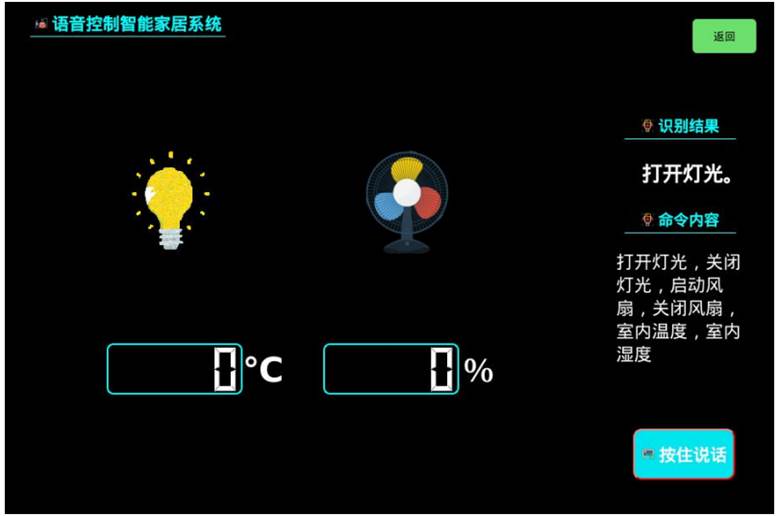 嵌入式边缘物联网实验室建设方案(图39) 嵌入式边缘物联网实验室建设方案(图39)