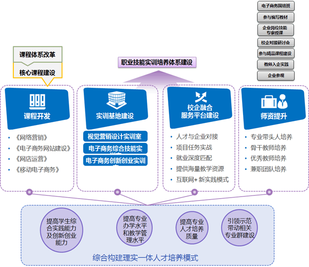 整体框架