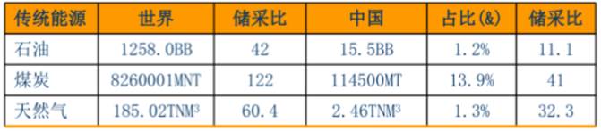 新能源装备装配与调试实训室建设方案(图1) 能源数据