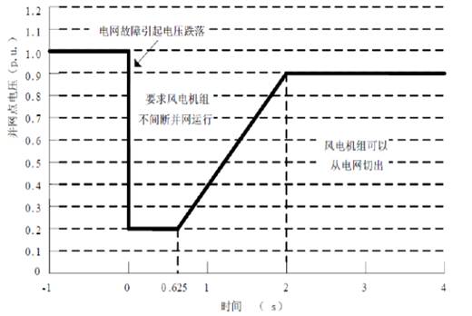 双馈缩比风力发电实验系统(图7) 双馈缩比风力发电实验系统(图7)