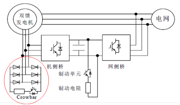 双馈缩比风力发电实验系统(图8) 双馈缩比风力发电实验系统(图8)