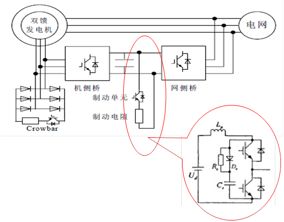双馈缩比风力发电实验系统(图9) 双馈缩比风力发电实验系统(图9)