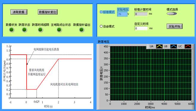 双馈缩比风力发电实验系统(图17) 双馈缩比风力发电实验系统(图17)